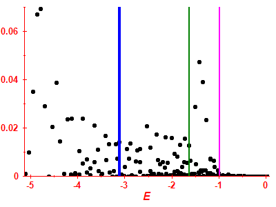 Strength function